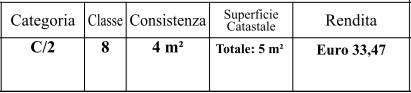Planimetria