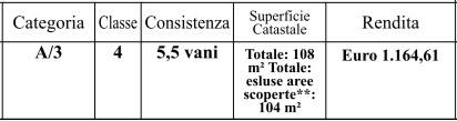 Planimetria